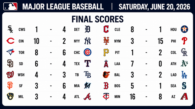 Wild Saturday Across MLB Features Blowouts and Comebacks