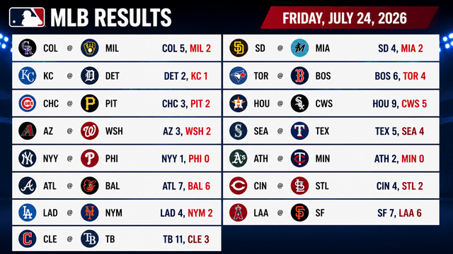MLB Friday Delivers Drama as Dodgers, Yankees and Braves Prevail