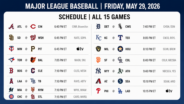Yankees, Dodgers And Mets Highlight Friday MLB Action