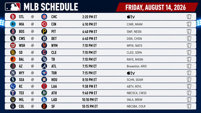 MLB Friday Slate Features Yankees-Blue Jays and Brewers-Dodgers Showdowns
