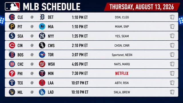 Field of Dreams Showdown Headlines Nine-Game MLB Slate on Thursday