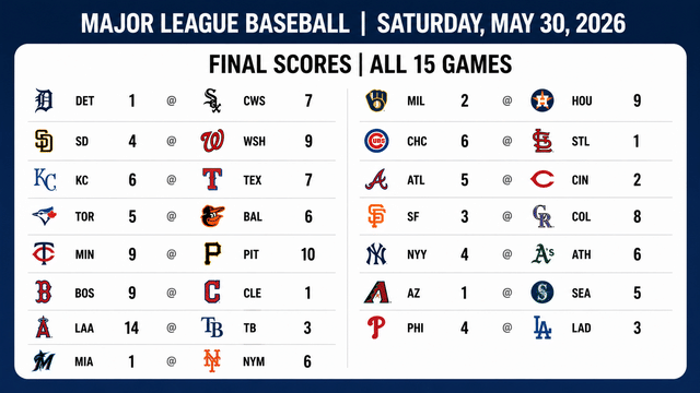 White Sox, Braves And Astros Headline Saturday Action