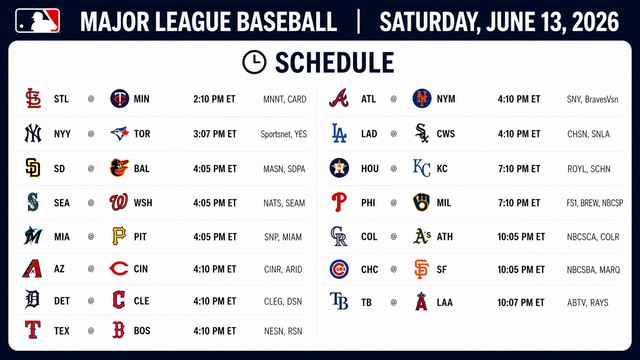 Weekend Baseball Begins With Packed 15-Game Schedule