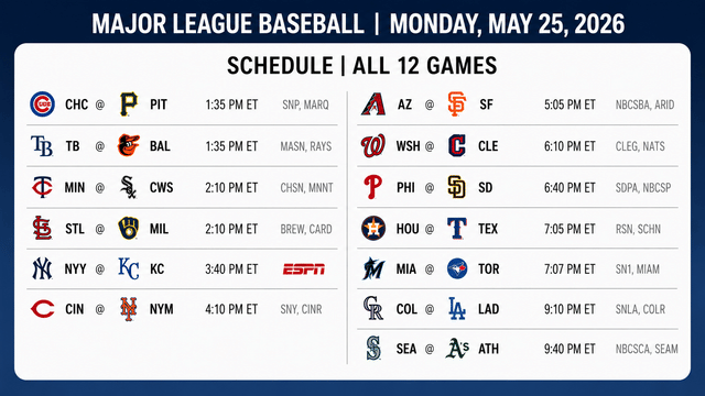 MLB Monday Schedule Features Yankees, Astros And Dodgers