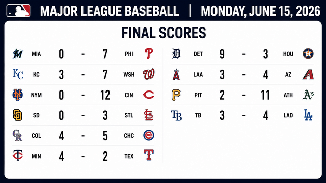 MLB Delivers Blowouts And Thrillers In Busy June 15 Slate