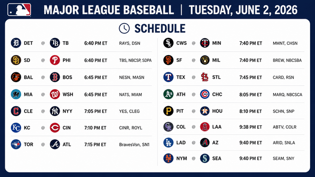 Yankees-Guardians, Mets-Mariners Headline Tuesday MLB Slate