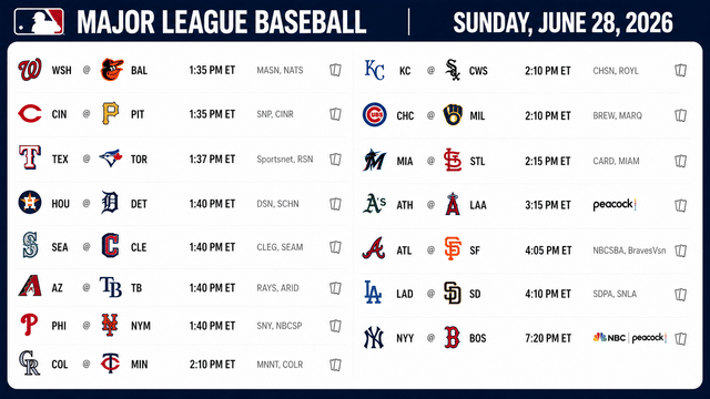 Red Sox Host Yankees as Sunday Features 15-Game MLB Slate