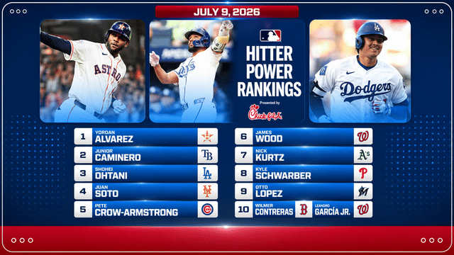 MLB's Top 10 Power Hitters Revealed With Yordan Alvarez at No. 1