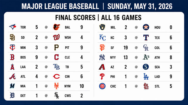 Mets, Yankees and Giants Headline Action-Packed Sunday