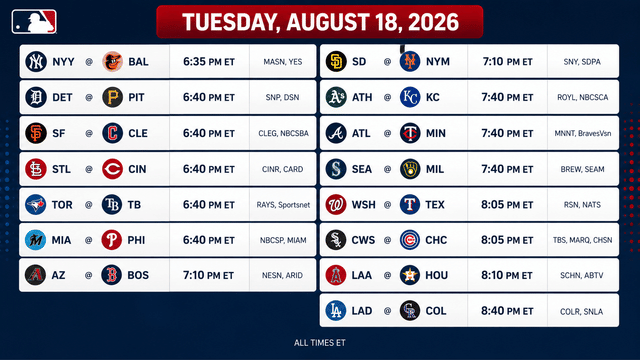 15 Games, Big Matchups: Yankees, Dodgers Headline Tuesday’s MLB Action