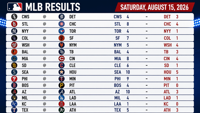 Blue Jays, Brewers and Phillies Lead a Statement Saturday Across MLB