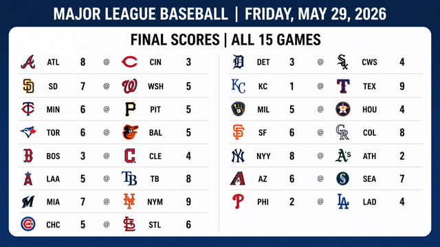 Yankees, Dodgers And Mets Lead Action-Packed Friday Slate