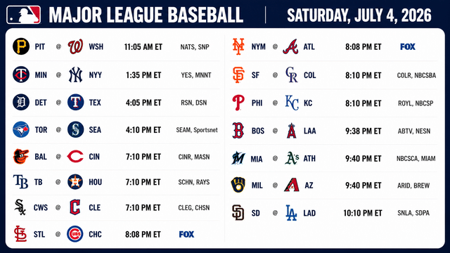 Independence Day Baseball Showcases Packed MLB Schedule