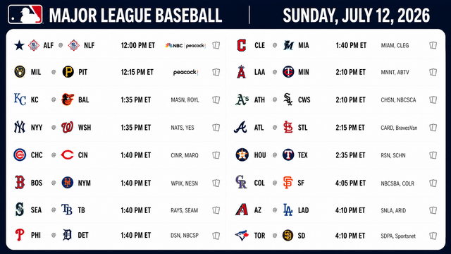 Final Sunday Before All-Star Break Delivers Must-Watch MLB Matchups