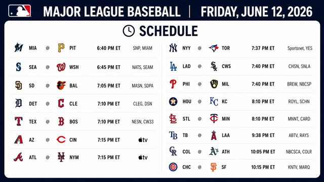 Dodgers, Yankees Highlight Friday's Full MLB Schedule