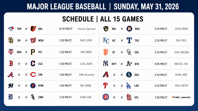 Sunday Showdowns Highlight MLB’s Final Day Of May