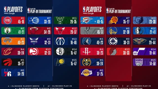NBA East/West Standings Update (March 5th)