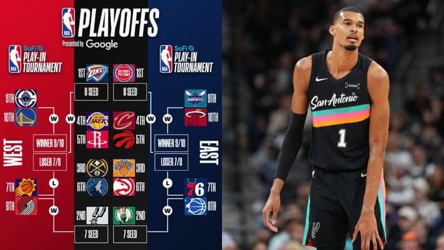 NBA Playoff Picture Bracket Set