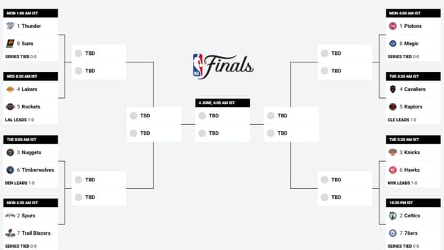 NBA Playoff Picture (April 18th)