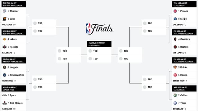 NBA Playoff Bracket (April 20th)