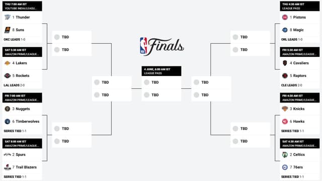 NBA Playoff Bracket Update (April 21st)