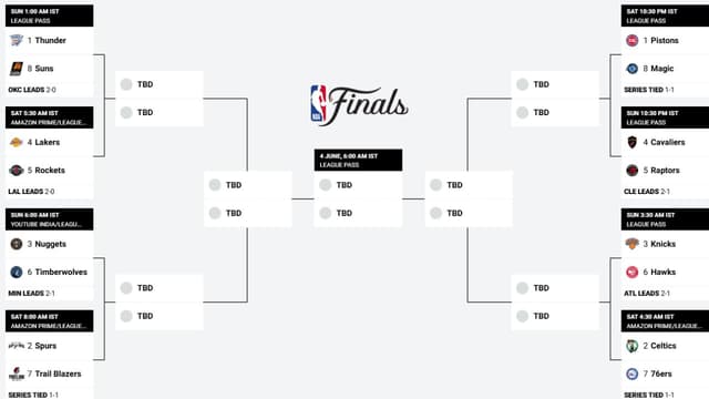NBA Playoff Series Update (April 23rd)