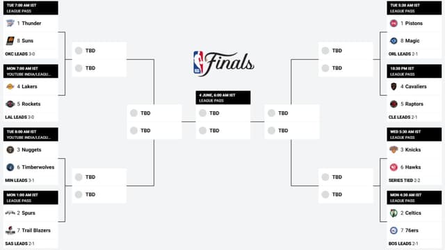 NBA Playoffs Bracket Update (April 25th)