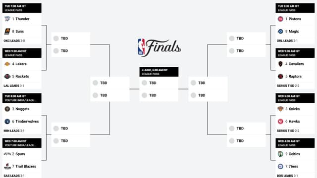 NBA Playoffs Bracket Update (April 26th)