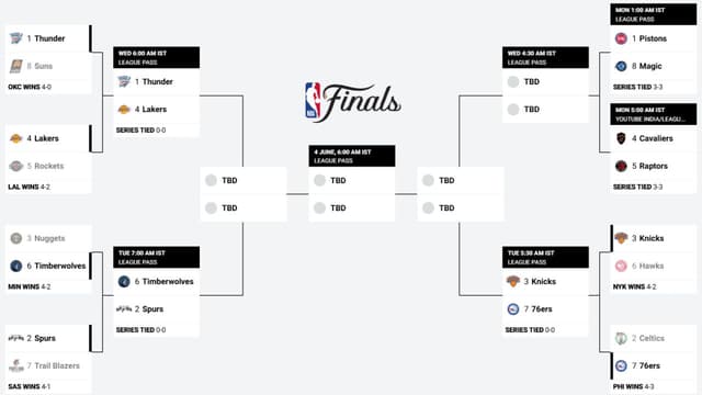 NBA Playoffs Bracket Update (May 2nd)