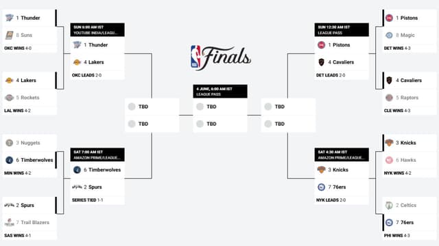 NBA Playoff Bracket Update (May 7th)