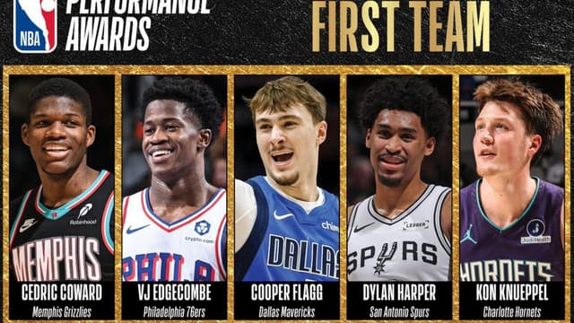 NBA Releases Lineup For All-Rookie First Team