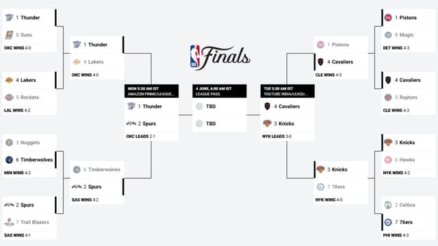 NBA Playoff Bracket Update (May 23rd)