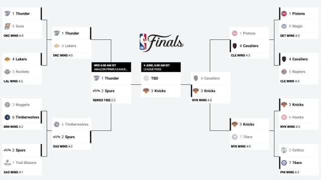 NBA Playoff Bracket Update (May 25th)
