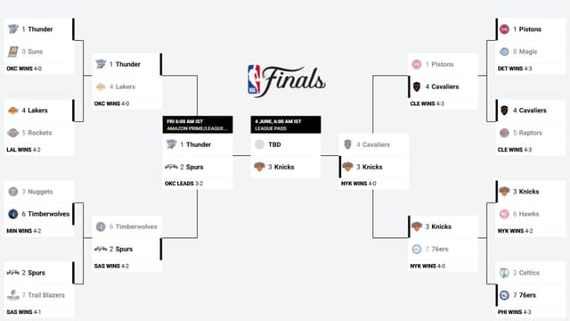 NBA Playoff Bracket Update (May 26th)