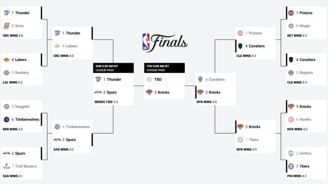 NBA Playoff Bracket Update (May 28th)