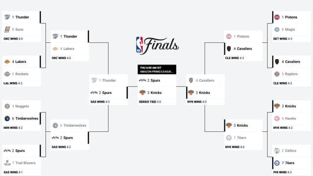 NBA Playoffs Bracket Update (May 30th)