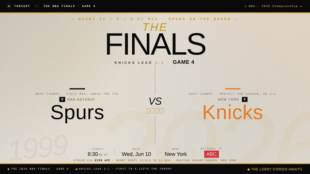 When and Where To Watch Game 4 of the NBA Finals Between Knicks and Spurs?