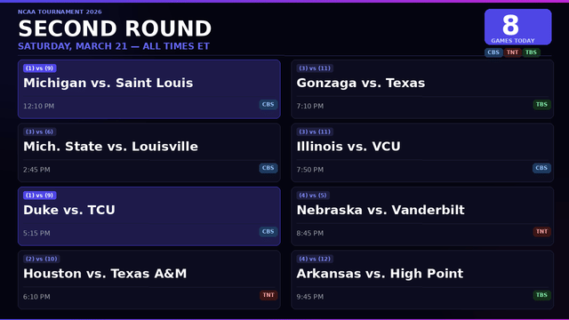 Which March Madness Games Are On Today? Men's Schedule (March 21)