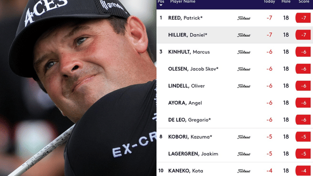 Qatar Masters: Patrick Reed, Daniel Hillier Share Lead in Round 1