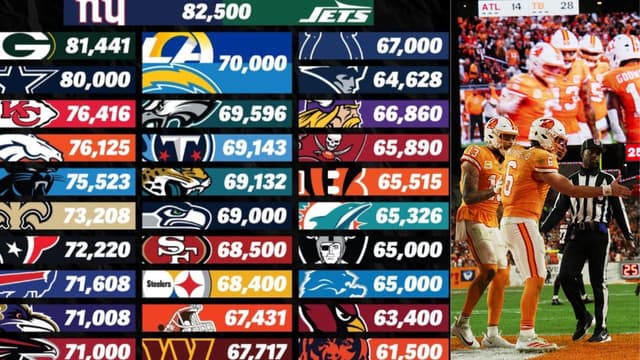 Top 5 NFL Stadiums With the Highest Seating Capacity