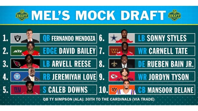 Mel Kiper Projects Cowboys Trade-Up in Final 2026 Mock Draft
