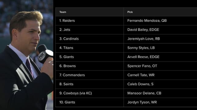 Peter Schrager’s Final Mock Draft Has Cowboys Trading Up, Love Cracking Top 3