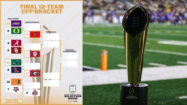 2025 CFP Betting Lines: Alabama, Texas A&M Open as Early Favorites