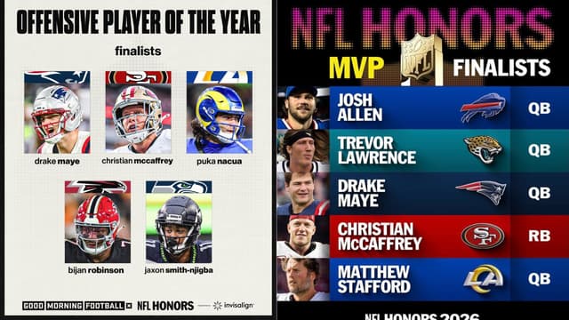 AP Announces MVP and OPOY Finalists For NFL Honors 2026