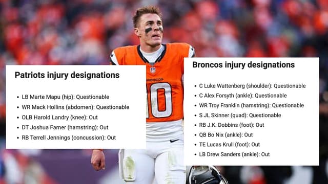 Broncos-Patriots Final Injury Report: 7 Players Ruled Out, 6 Questionable