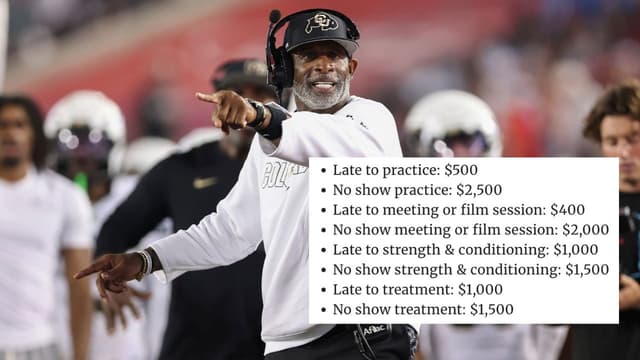Deion Sanders Introduces Strict NIL-Based Fines at Colorado