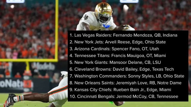 Daniel Jeremiah Releases First 2026 NFL Mock Draft