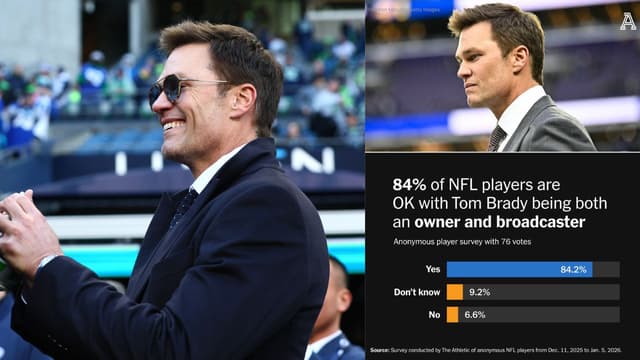 'The Raiders Still Suck': NFL Players Debate Tom Brady’s Dual Role as Owner-Broadcaster