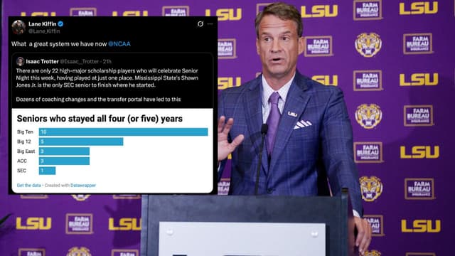 Lane Kiffin Calls Out NCAA Over Transfer Portal Impact