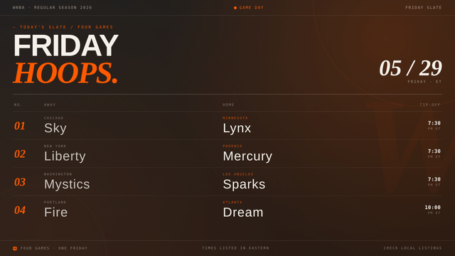 What WNBA Games Are on Today? WNBA Schedule (May 29th)